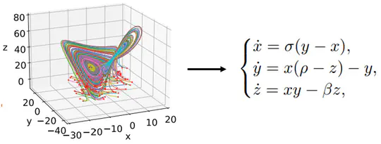 Modeling from measurements