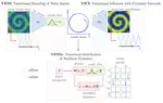 Physical generative AI