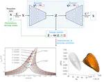 Reduced order modeling of parametrized systems through autoencoders and SINDy approach: continuation of periodic solutions