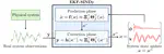 EKF-SINDy: Empowering the extended Kalman filter with sparse identification of nonlinear dynamics