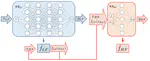 Multi-fidelity regression using artificial neural networks: Efficient approximation of parameter-dependent output quantities