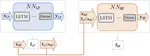 Multi-fidelity surrogate modeling using long short-term memory networks